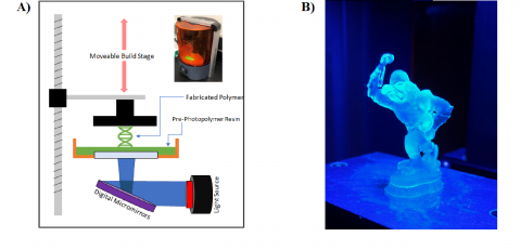 Diagram showing stereolithography and a fabricated object