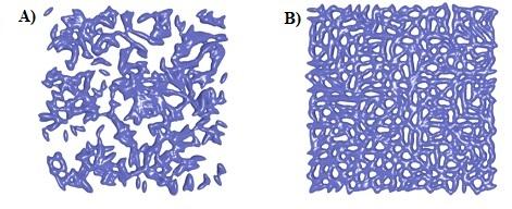 Sketches of an inhomogeneous network and a homogeneous network